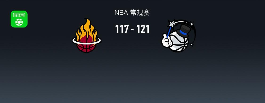 乐鱼棋牌-魔术121-117终结热火7连胜，班凯罗27+8+7，阿德巴约20+7，希罗14中4